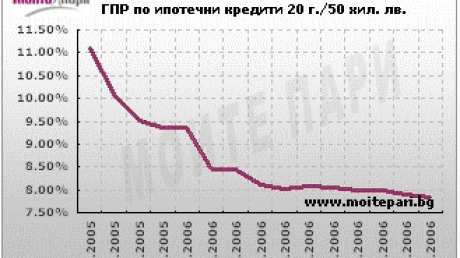 Леко понижение на Индекс МОИТЕ ПАРИ през ноември pic